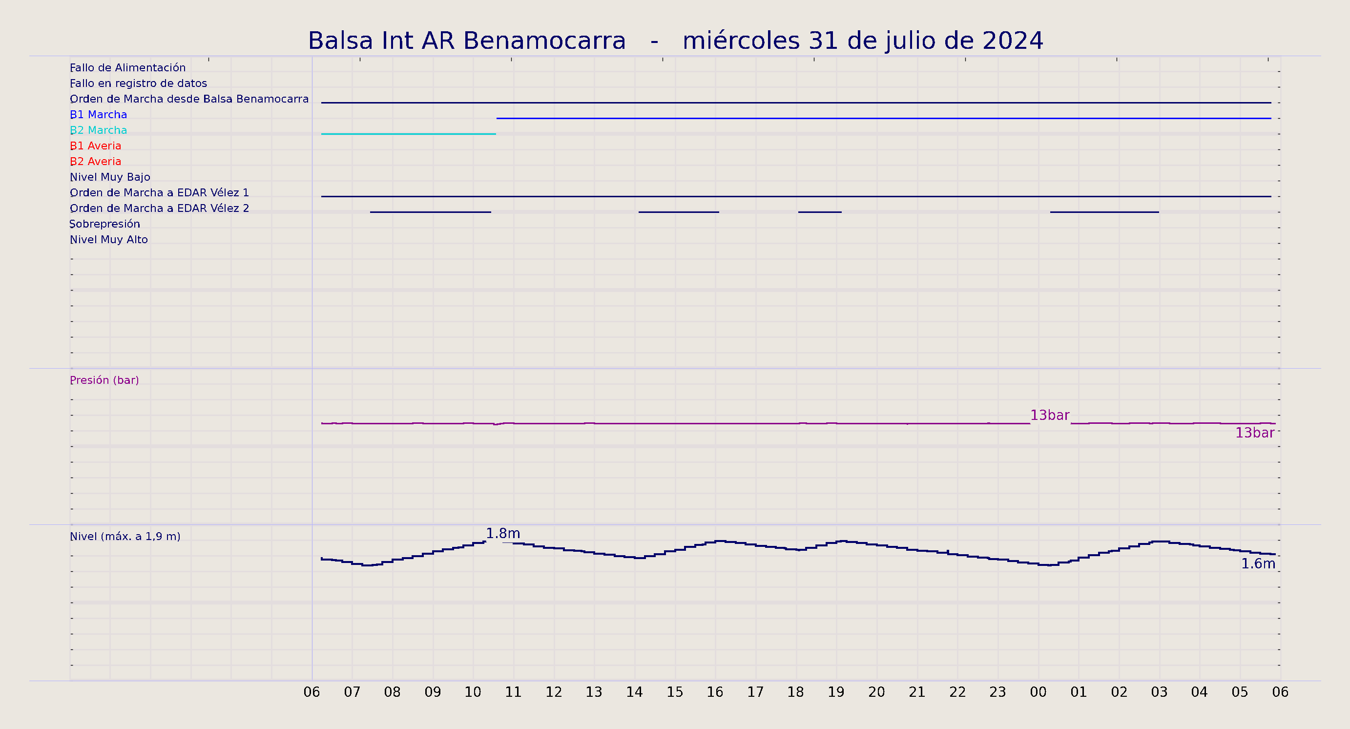 ../../imagenes/vid/2024/Balsa Int AR Benamocarra/2024-07-31 Balsa Int AR Benamocarra.png